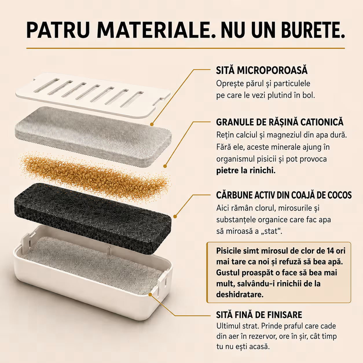 Fântână Automată Lunipet 3L
